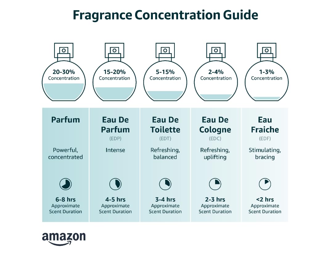 1.7 oz Eau de Parfum Spray Q744
