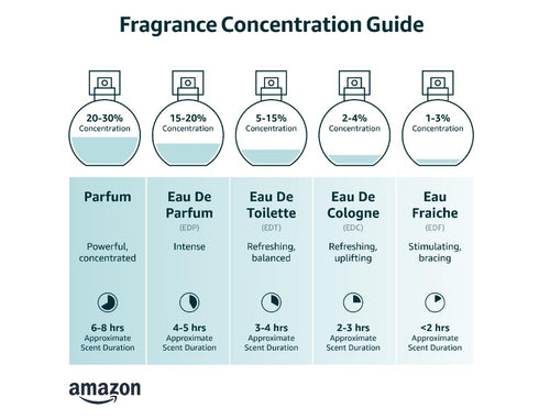 1.7 oz Eau de Parfum Spray Q744