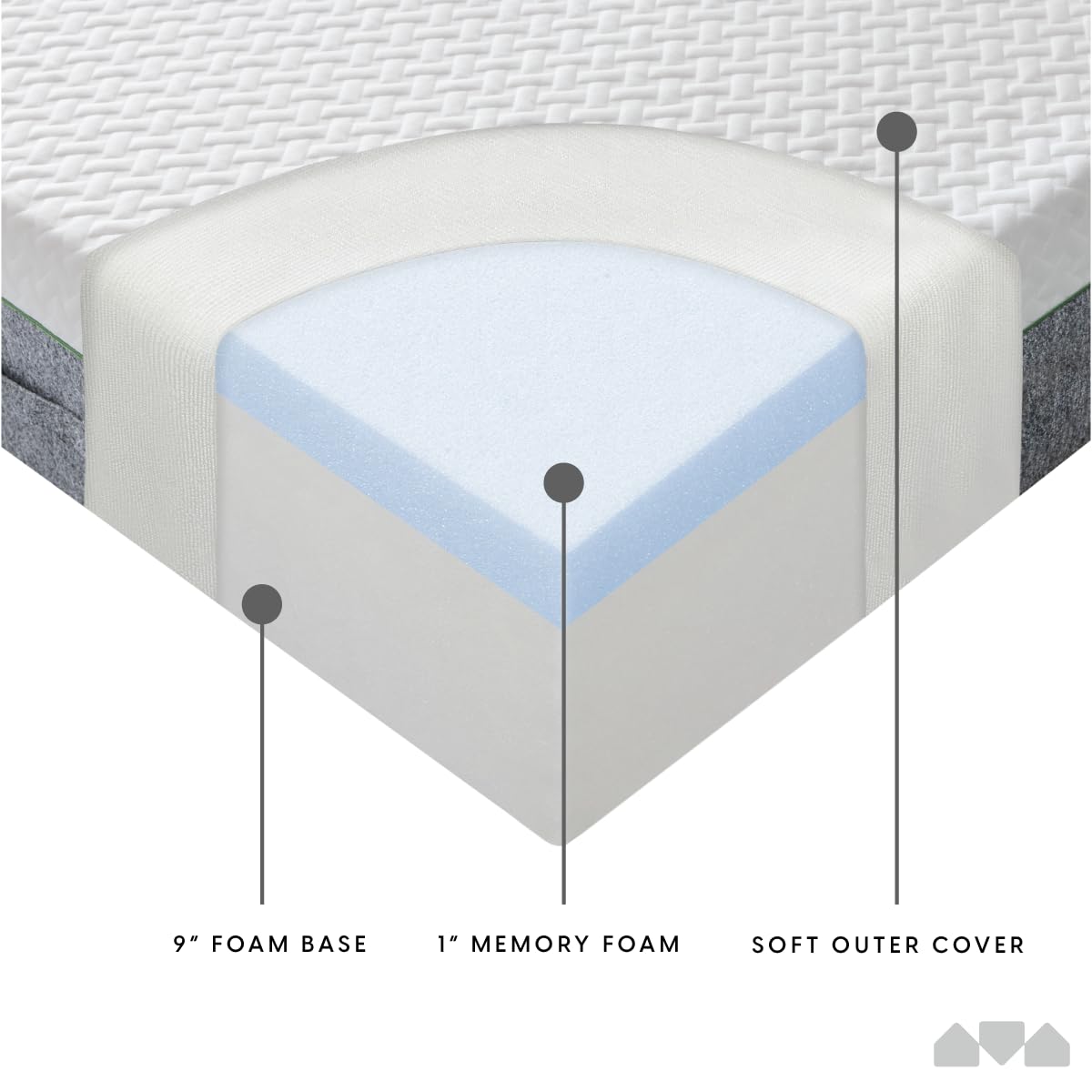 10-Inch Firm Memory Foam Twin Size Mattress S1921