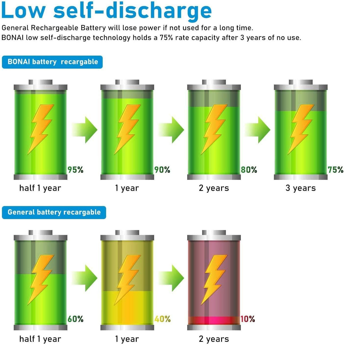 Rechargeable D Batteries 4 Pack Z46088