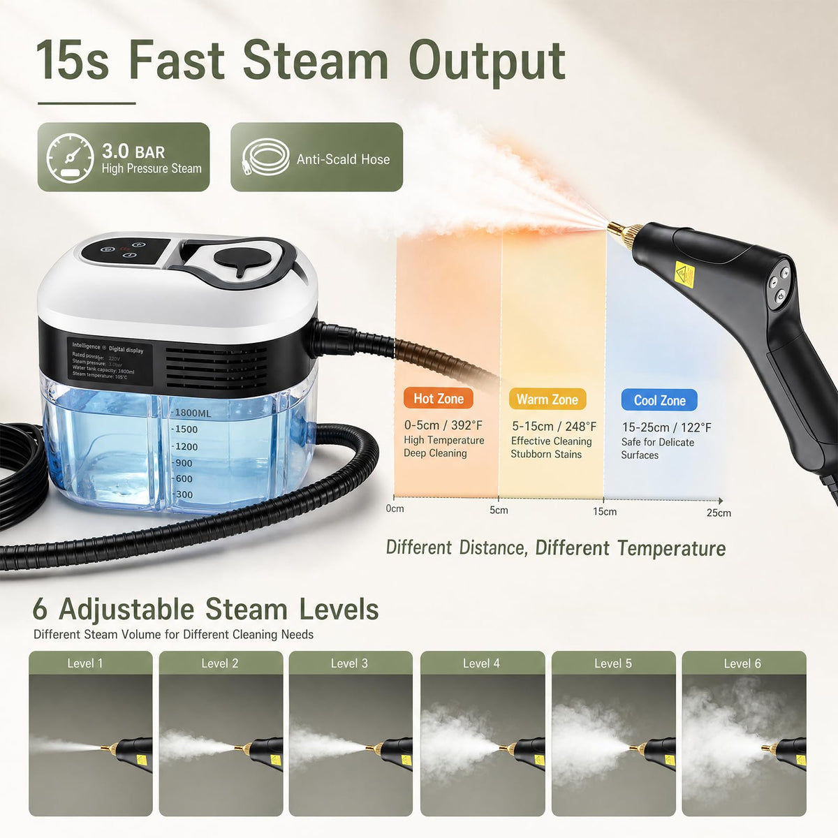 1.8L Pressurized Steam Cleaner O896