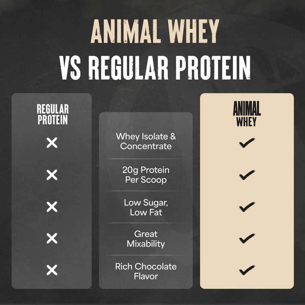 100% Whey Protein Powder Chocolate 4LB G467640