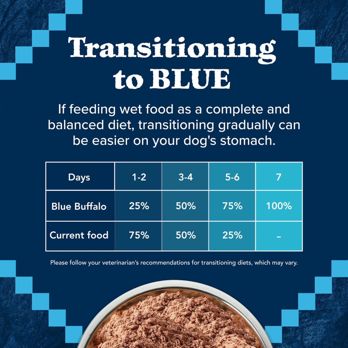 Wet Dog Food, Grain-Free Beef in Gravy, 12.5 oz Cans, Pack of 24 C264