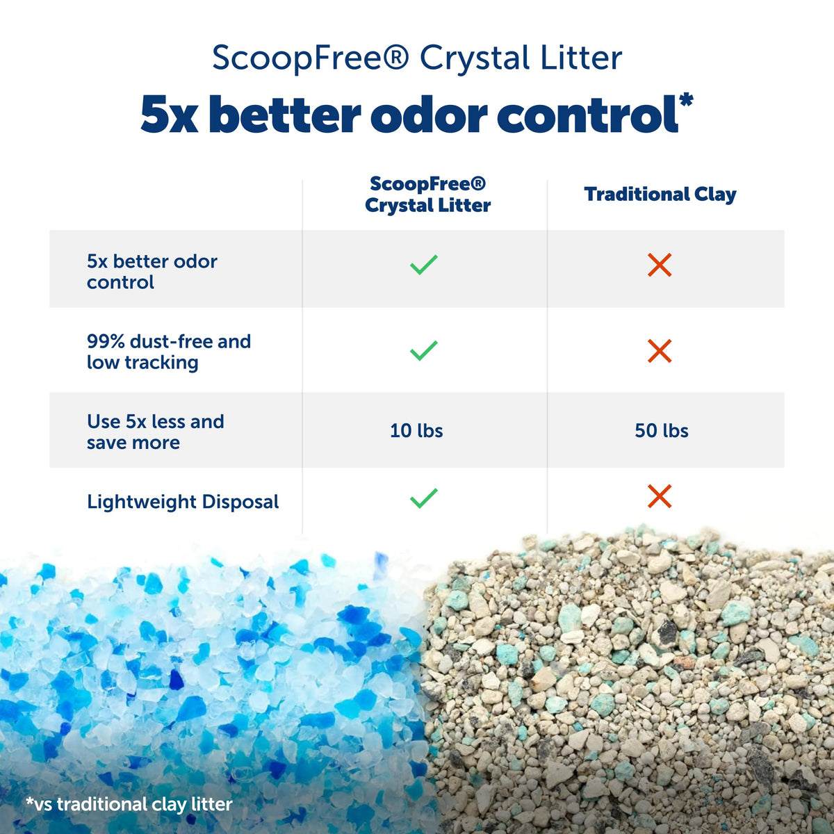 Self-Cleaning Litter Box I551