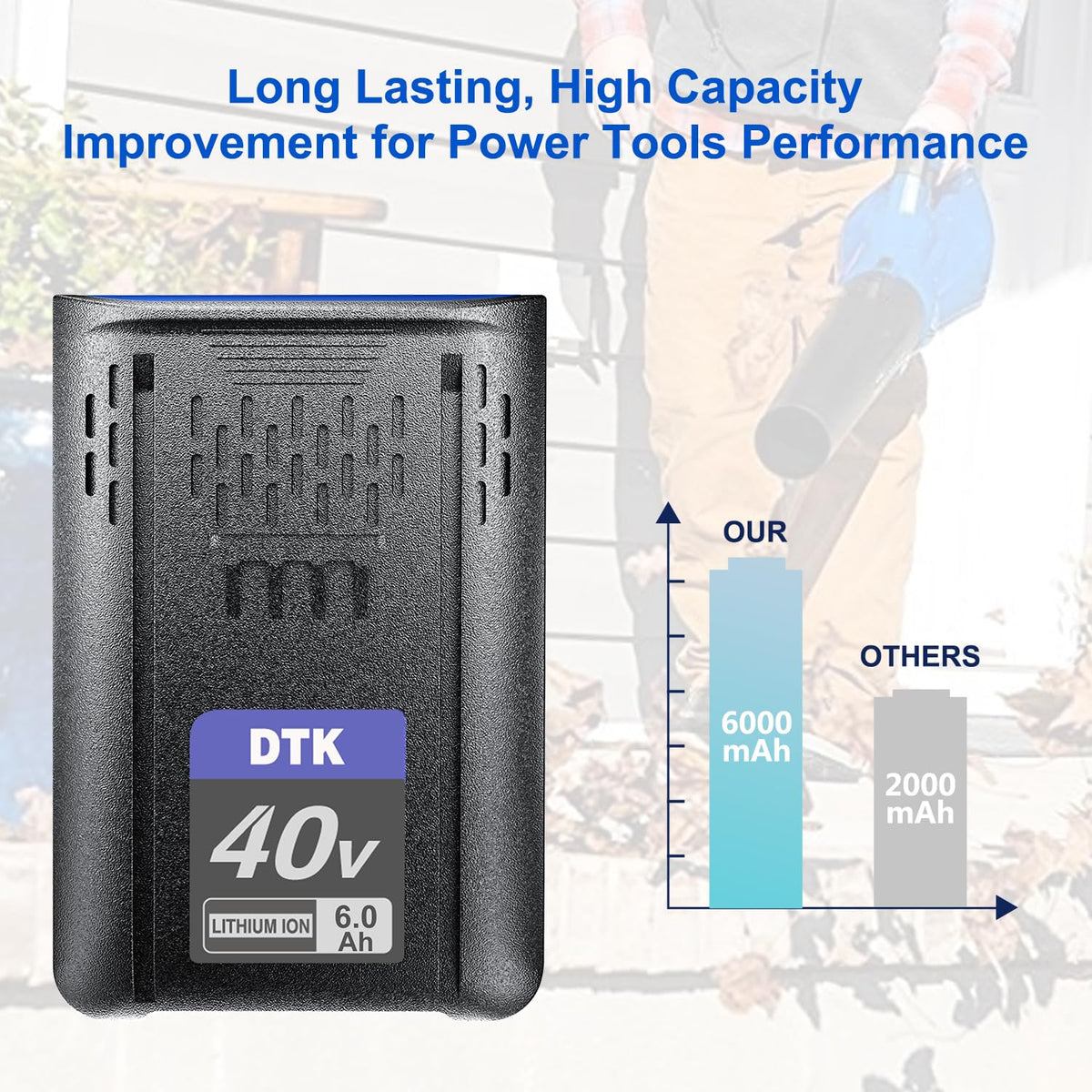 6000mAh Cordless Power Tool Batteries 2 Packs O200