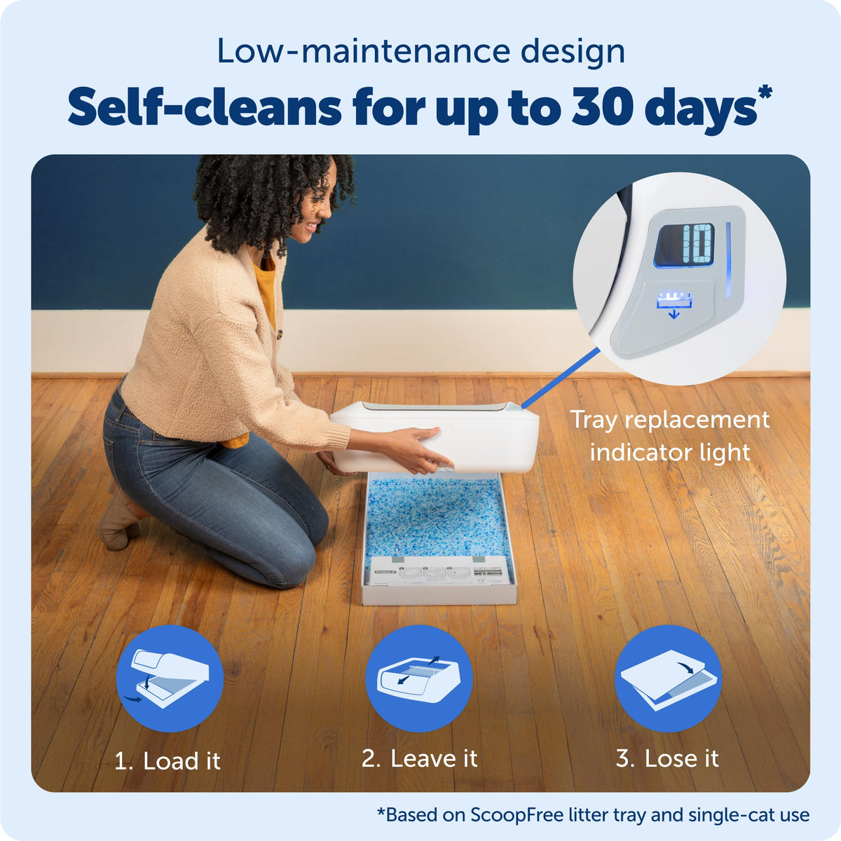 Self-Cleaning Litter Box I551