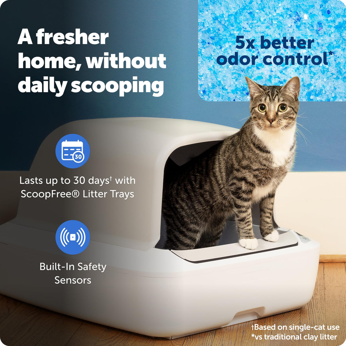 Self-Cleaning Litter Box I551